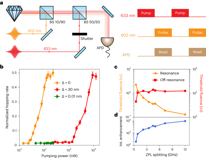 芝加哥大学Nature Photonics解锁原子天线的新纪元，通讯信号增强高达100万！